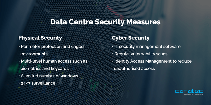 Data centre security measures